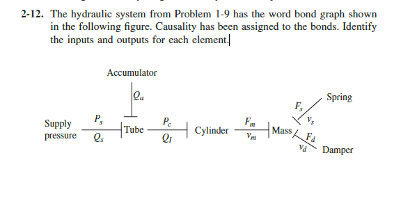 Solved 2-12. The Hydraulic System From Problem 1-9 Has The | Chegg.com