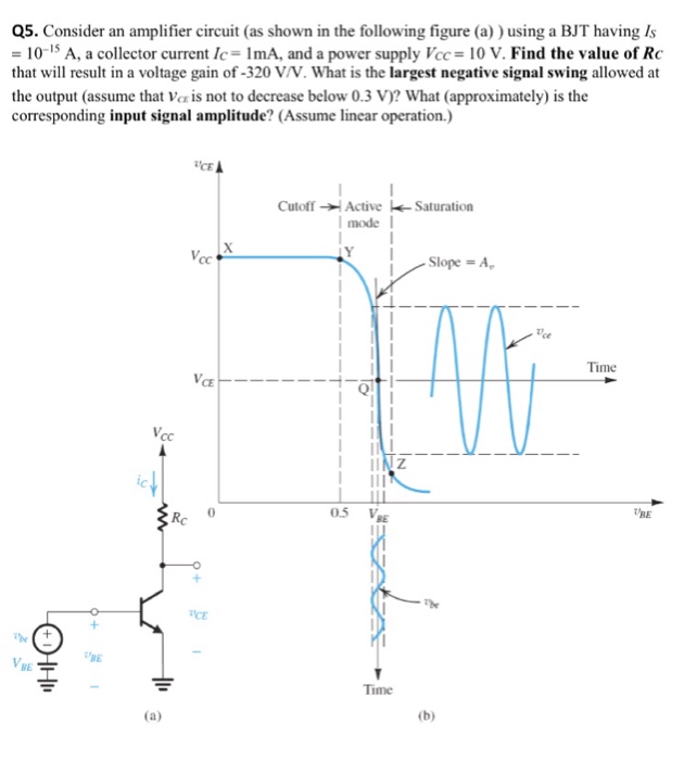 Solved Q5. Consider an amplifier circuit (as shown in the | Chegg.com