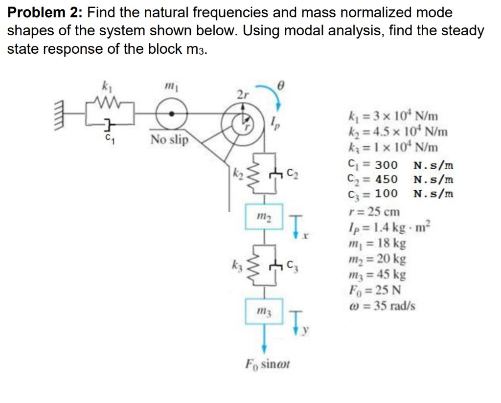 Problem 2: Find the natural frequencies and mass | Chegg.com