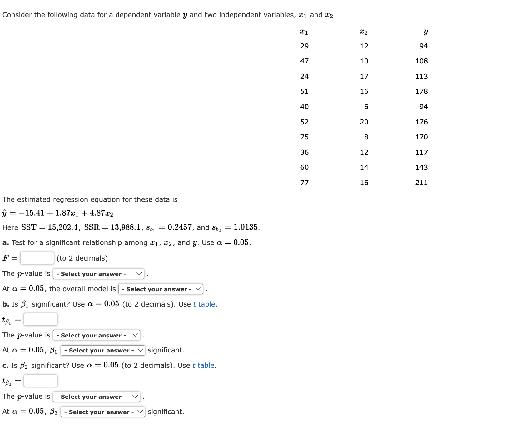Solved Consider the following data for a dependent variable | Chegg.com