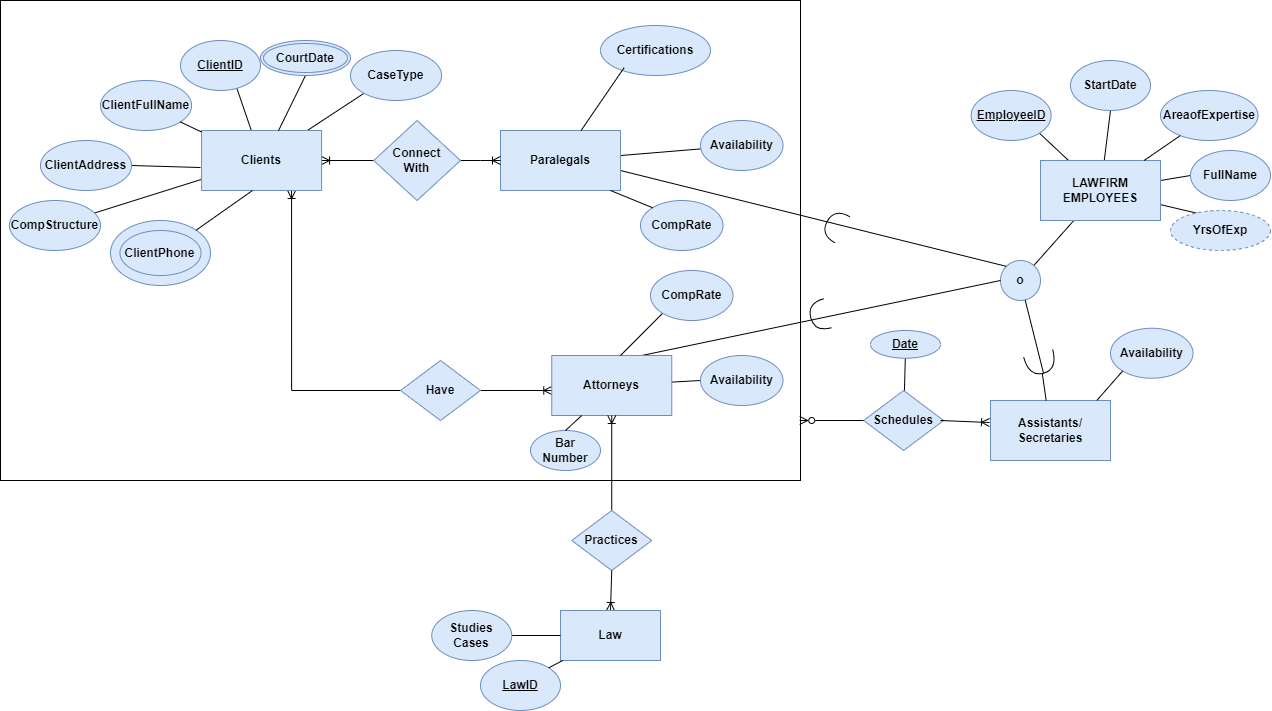 Solved Can you assist in explaining this ER diagram and any | Chegg.com