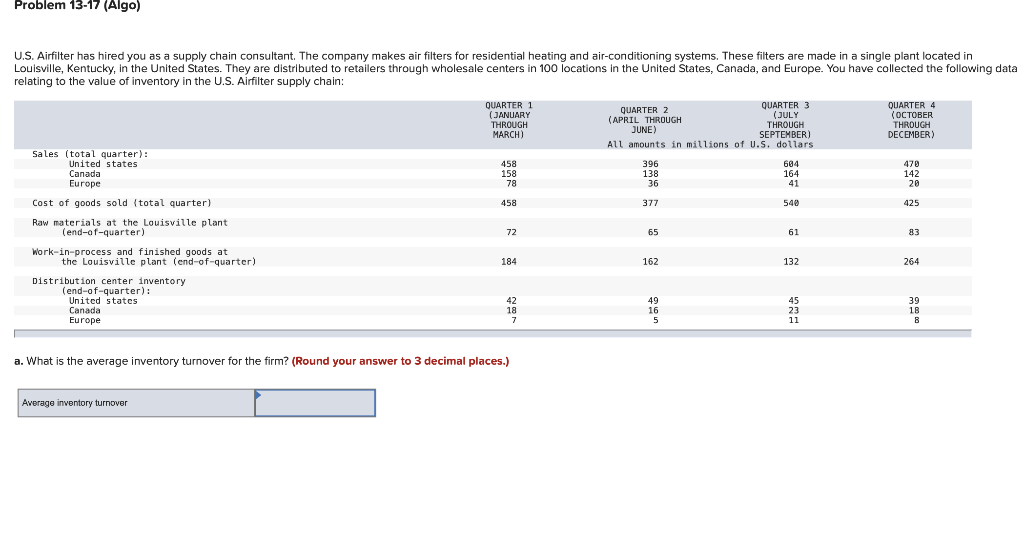 Solved Problem 1317 (Algo) U.S. Airfilter has hired you as
