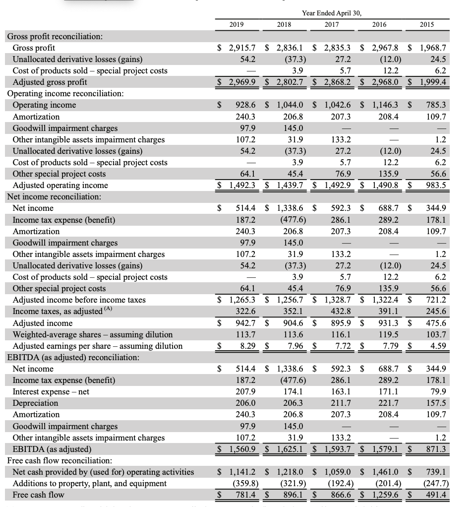 Solved Management's Discussion and Analysis (MD\&A) section | Chegg.com