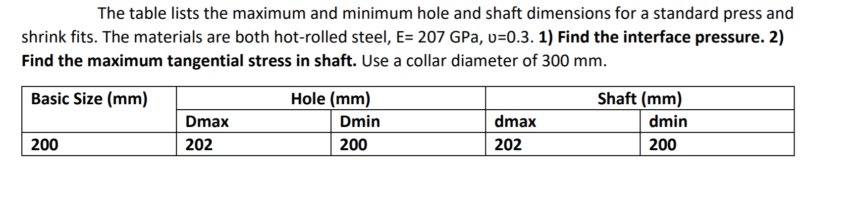 Solved The Table Lists The Maximum And Minimum Hole And | Chegg.com