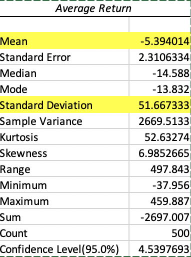 Solved 1a. data Compare the values with the mean and the | Chegg.com