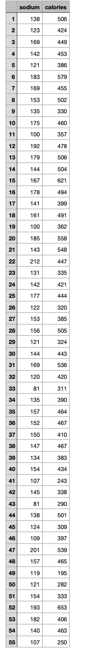 Solved Yi=β0+β1Xi+ci Where Y, represents the caloric | Chegg.com