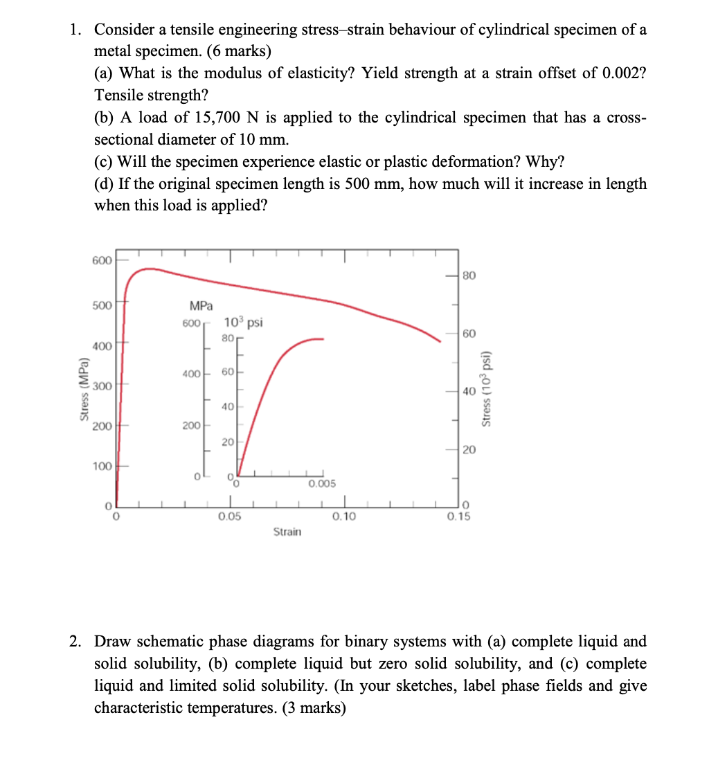 Solved 1. Consider a tensile engineering stress-strain | Chegg.com