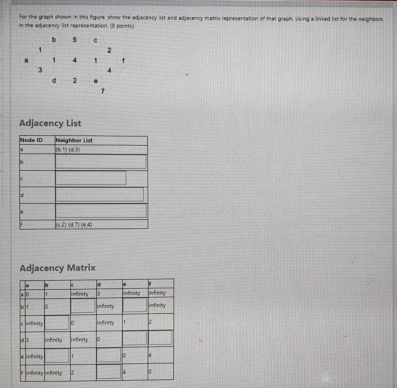 For the graph shown in this figure, show the adjacency list and adjacency matrix representation of that graph. Using a linked