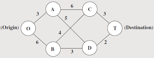 Solved Consider the following special type of shortest path | Chegg.com