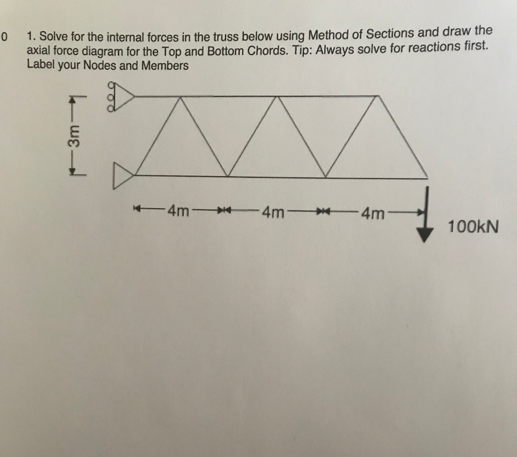 Solved 1. Solve For The Internal Forces In The Truss Below | Chegg.com