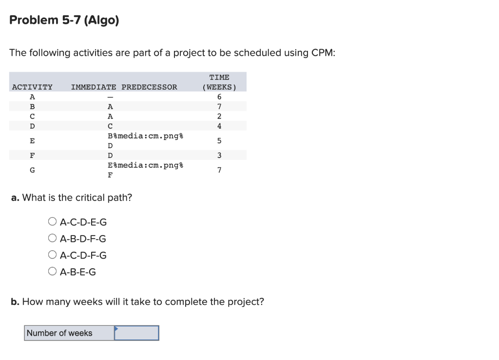 Solved The Following Activities Are Part Of A Project To Be | Chegg.com