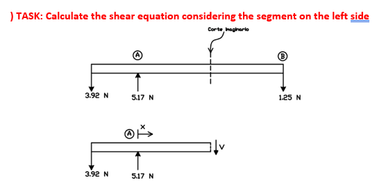 ) TASK: Calculate the shear equation considering the segment on the left side