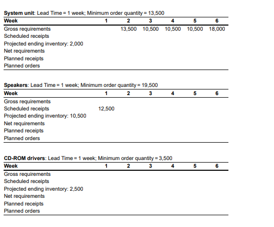 Solved System unit: Lead Time=1 week; Minimum order quantity | Chegg.com
