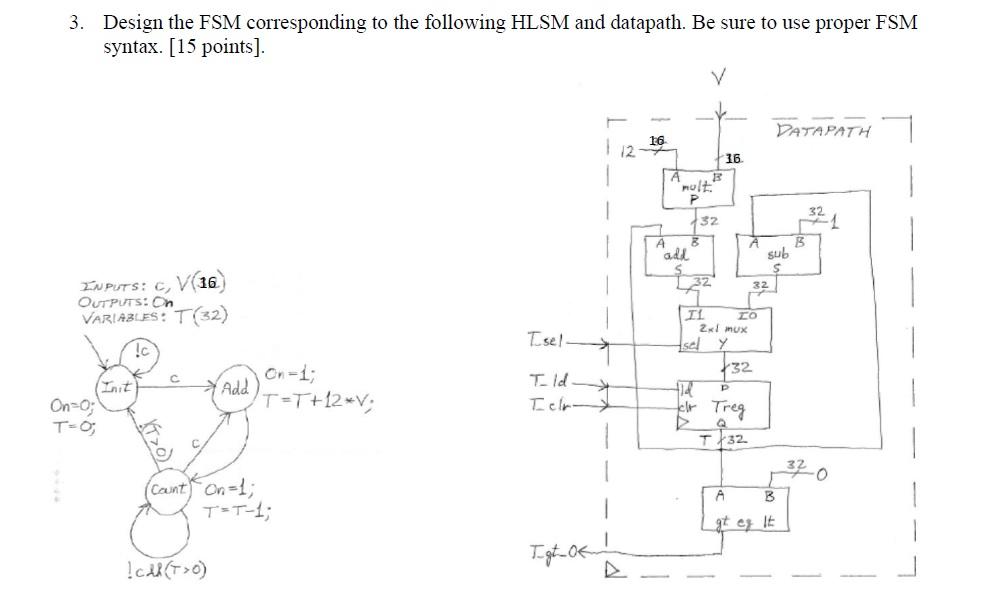 Solved 3. Design the FSM corresponding to the following HLSM | Chegg.com