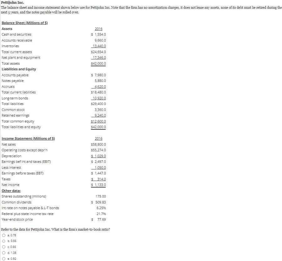 Solved The balance sheet and income statement shown below | Chegg.com