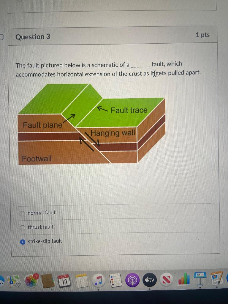 Solved The fault pictured below is a schematic of a fault, | Chegg.com