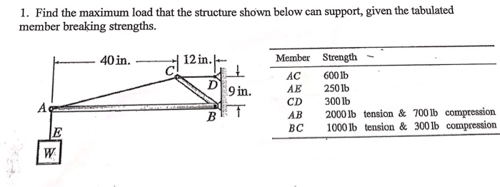 Solved 1. Find the maximum load that the structure shown | Chegg.com