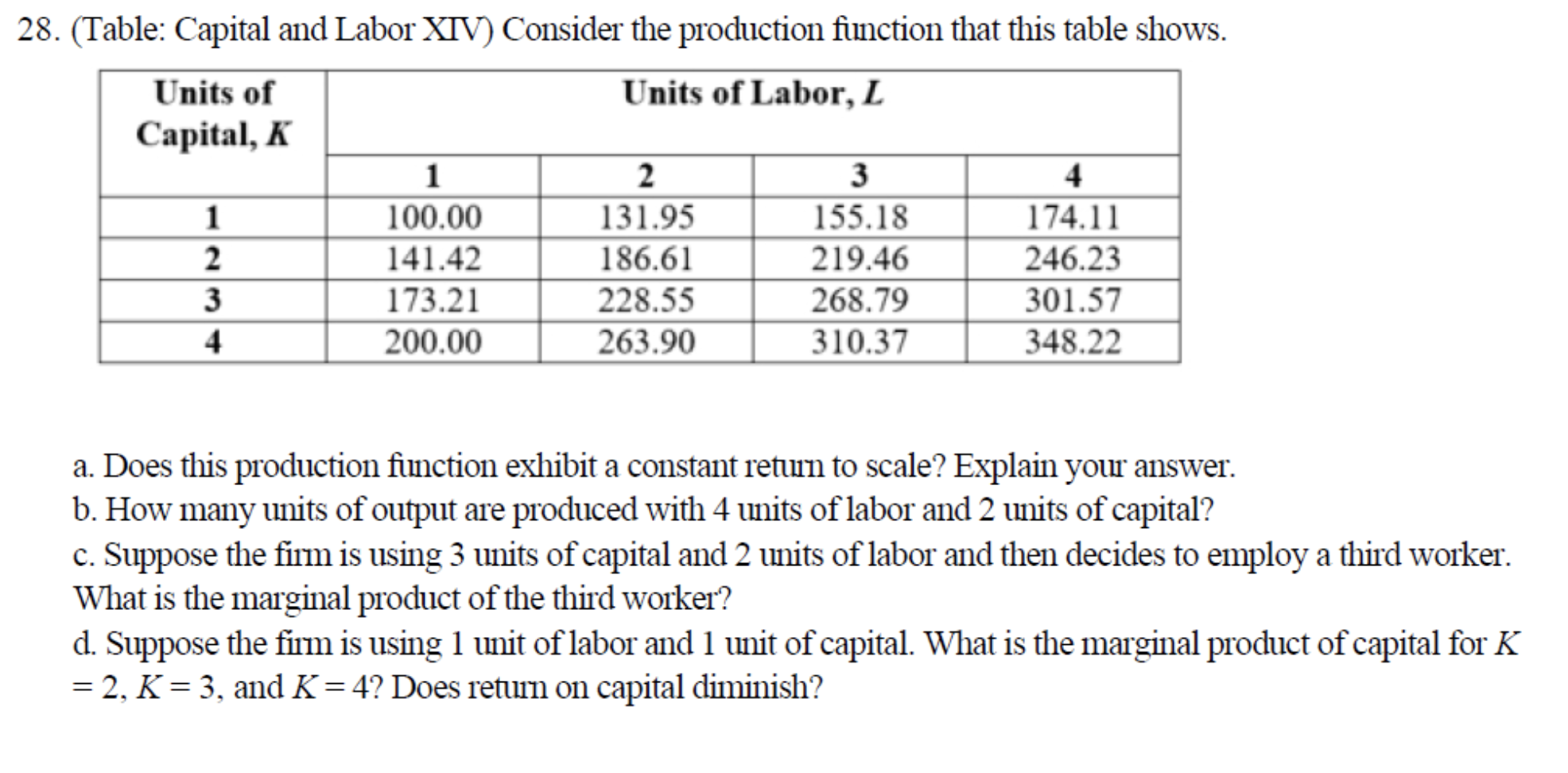 Solved 28. (Table: Capital and Labor XIV) Consider the | Chegg.com