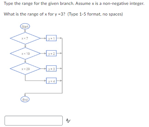 Solved 2. For statement below, does the second if-else | Chegg.com