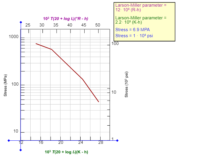 Solved Animated Figure 9.41 shows a plot of the logarithm | Chegg.com
