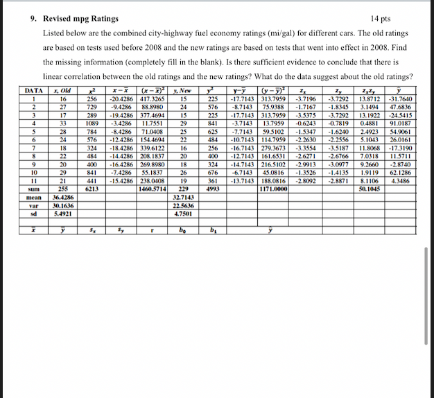 14 pts 9. Revised mpg Ratings Listed below are the | Chegg.com