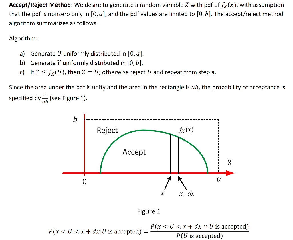 Uniform Rv Graph Transformation Method using Uniform RV: Suppose that | Chegg.com