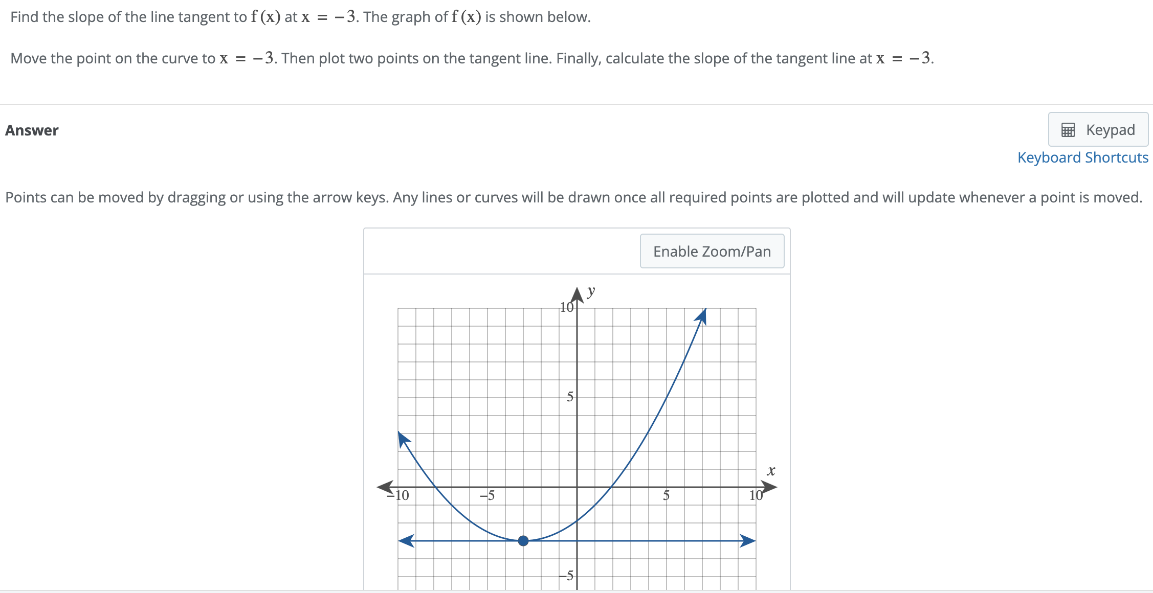 find the slope of the tangent line to the graph of f(x)