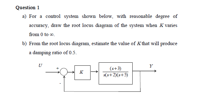 Solved Question 1 a) For a control system shown below, with | Chegg.com