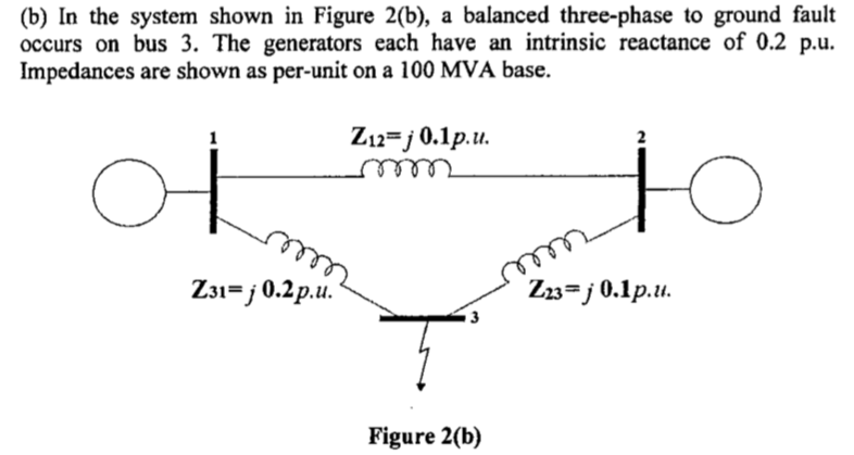 Solved (b) In the system shown in Figure 2(b), a balanced | Chegg.com