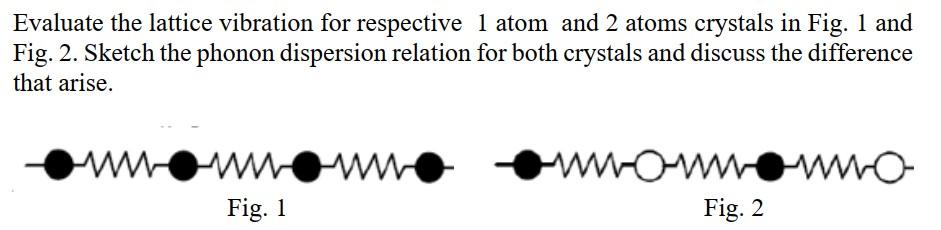 Solved Evaluate the lattice vibration for respective 1 atom | Chegg.com