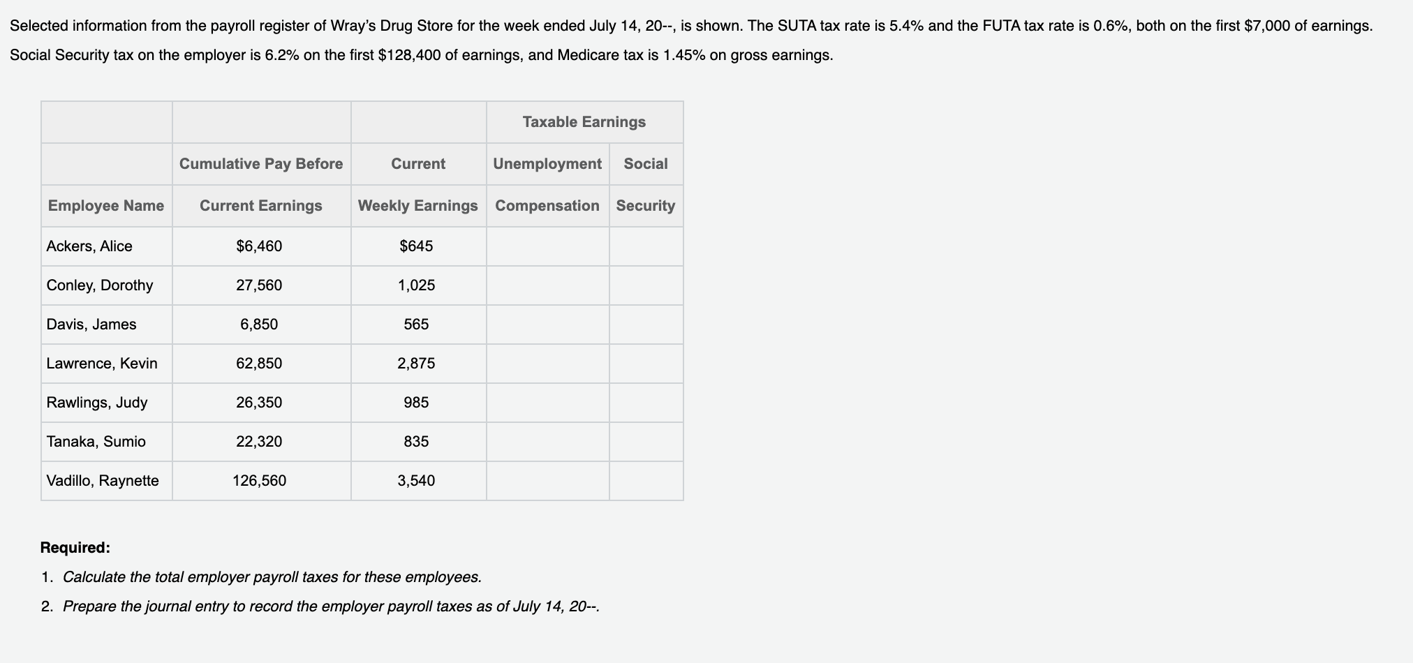 solved-selected-information-from-the-payroll-register-of-chegg