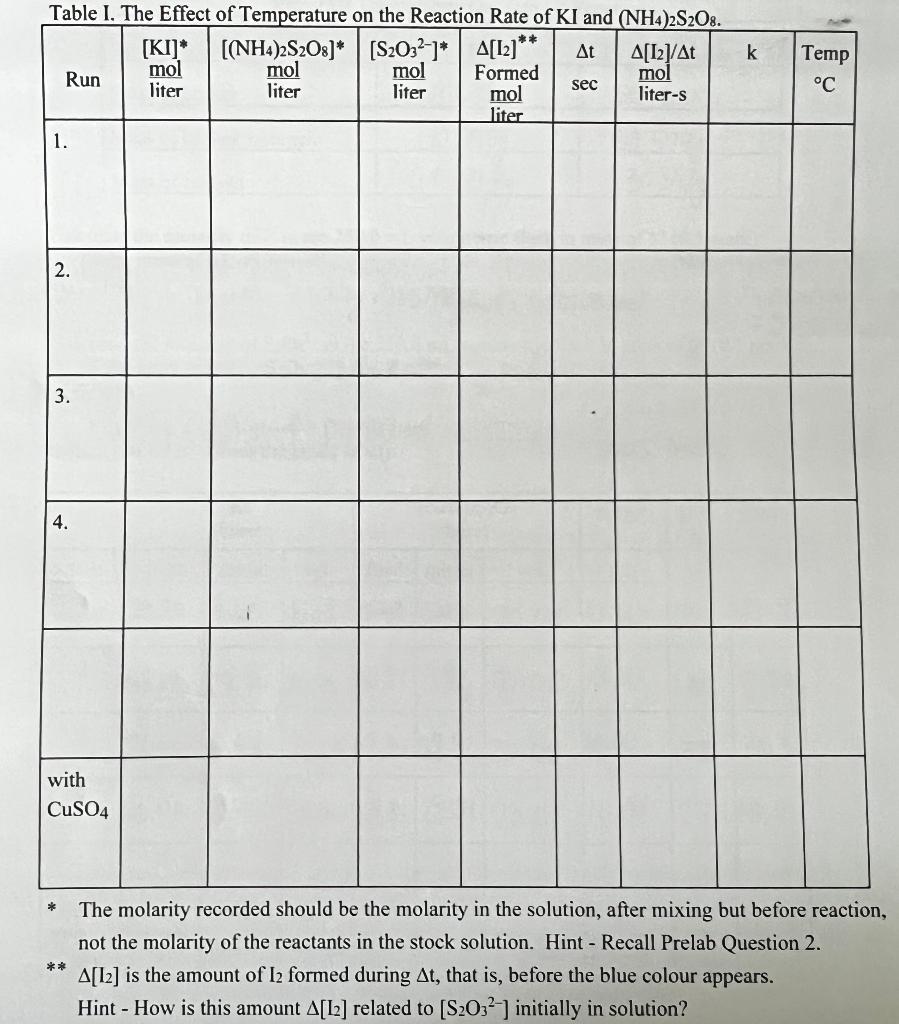 Solved How is Table 1 filled with the given data tables | Chegg.com