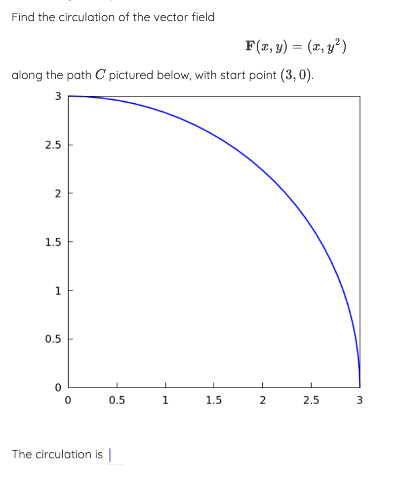 Solved Find the circulation of the vector field | Chegg.com