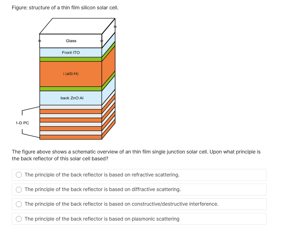 Solved Figure: structure of a thin film silicon solar cell. | Chegg.com