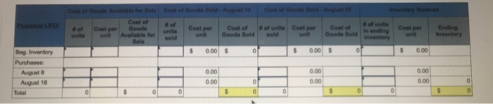 Solved Altlra Corporation uses a perpetual Inventory system. | Chegg.com