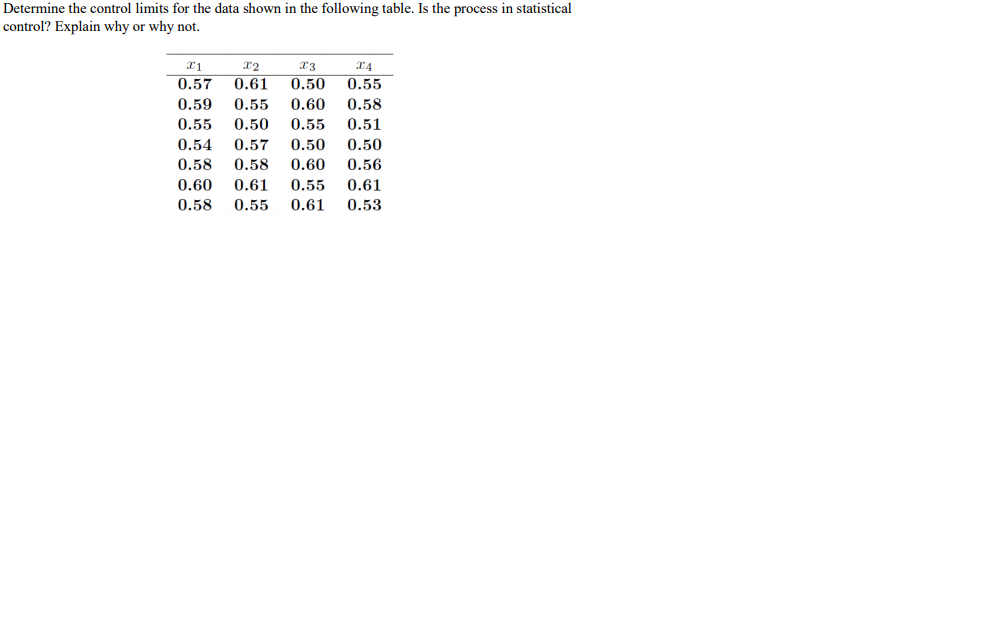 Solved Determine the control limits for the data shown in | Chegg.com