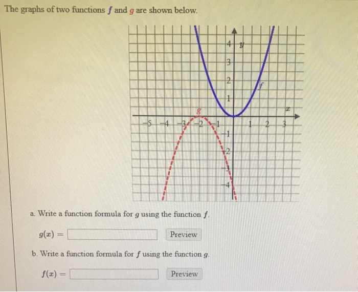 Solved The Graphs Of Two Functions F And G Are Shown Below Chegg Com