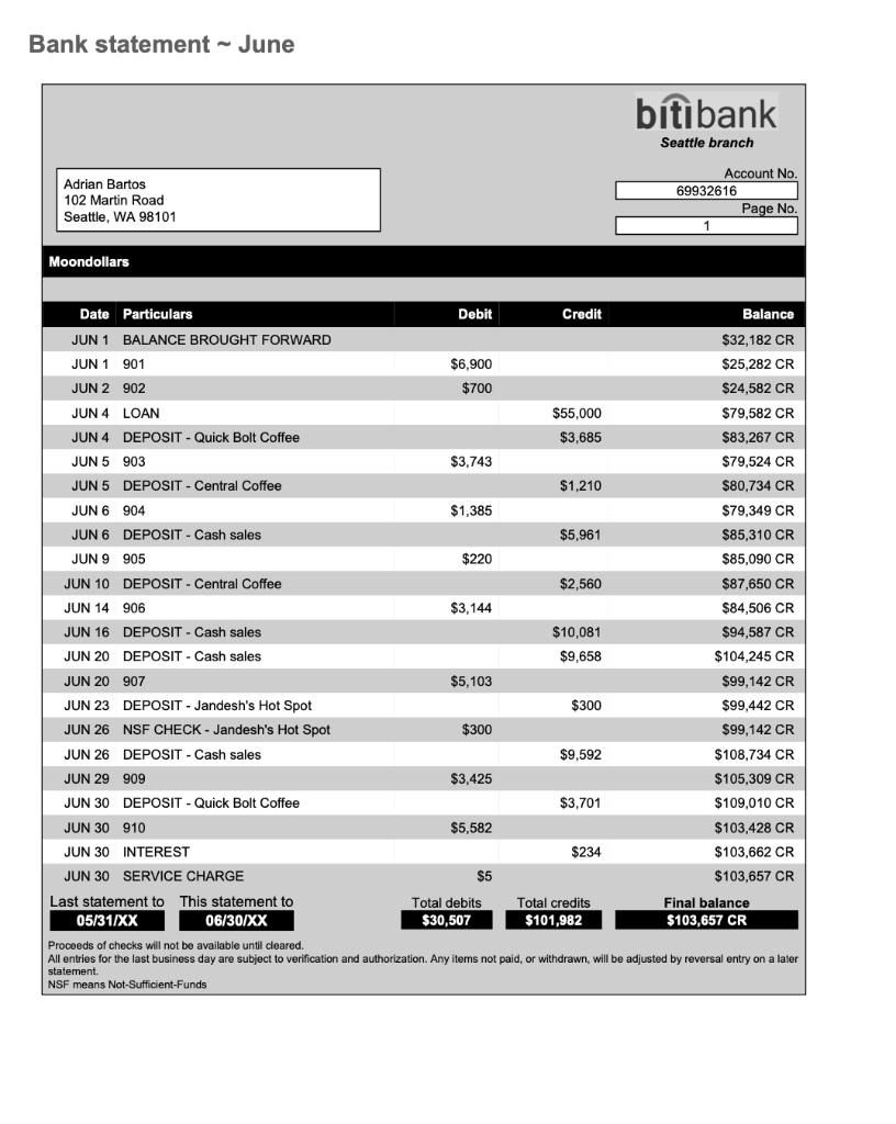 Transactions for June You will use the following five | Chegg.com