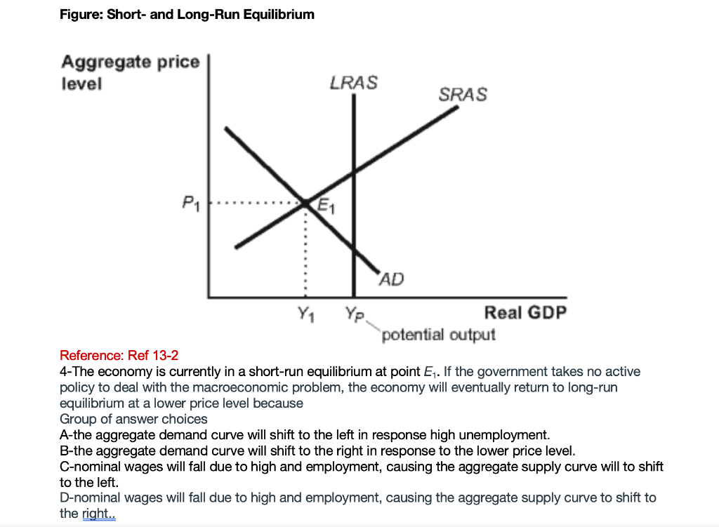 Short supply. Long Run Equilibrium Price. Equilibrium Price. (Sras — «short Run aggregate Supply»). Aggregate Equilibrium.