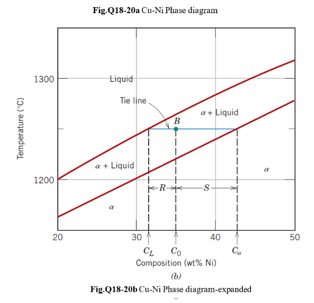 Solved Q18-20a show the "Isomorphous" phase diagram of Cu-Ni | Chegg.com