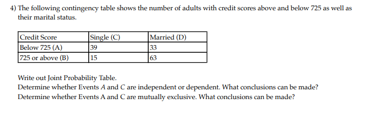 [Solved]: 1) The Following Contingency Table Shows The Num