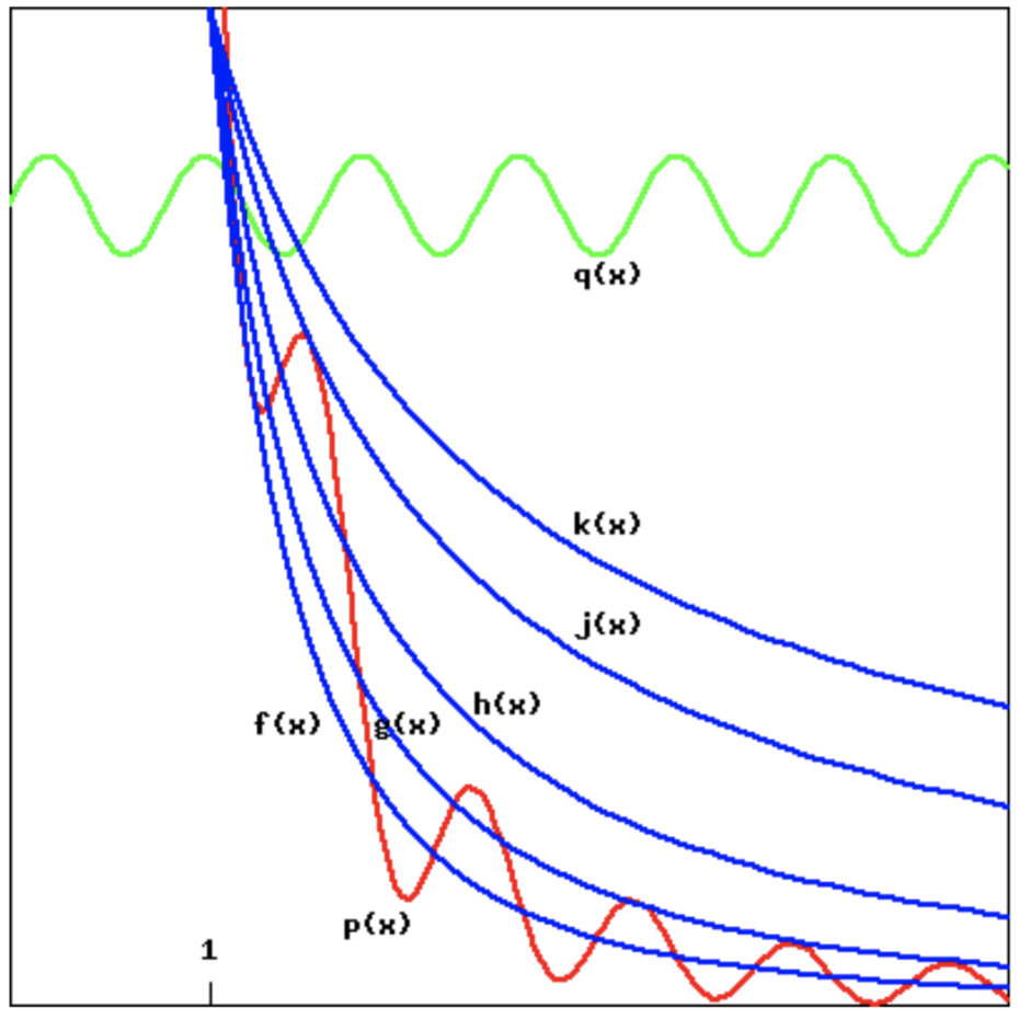 Solved The Graphs Of The Functions Fxgxhxjx And