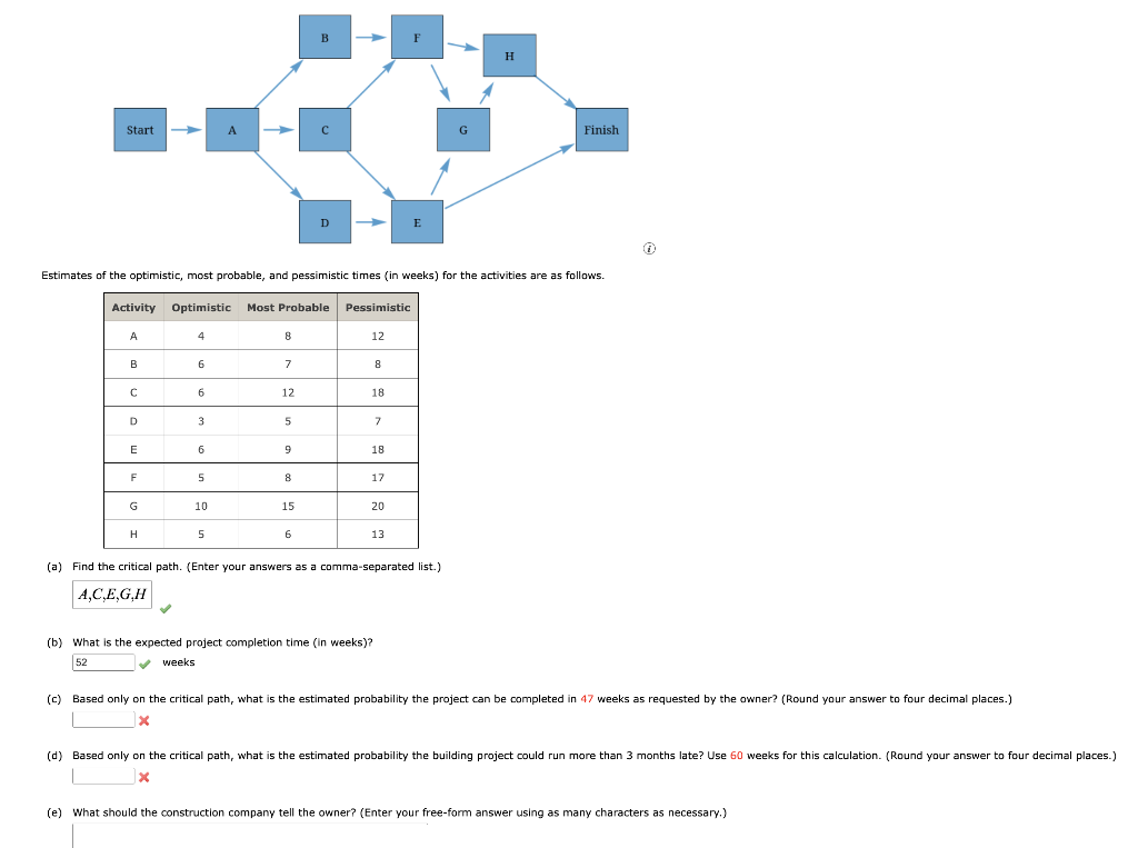 Solved Estimates Of The Optimistic, Most Probable, And | Chegg.com