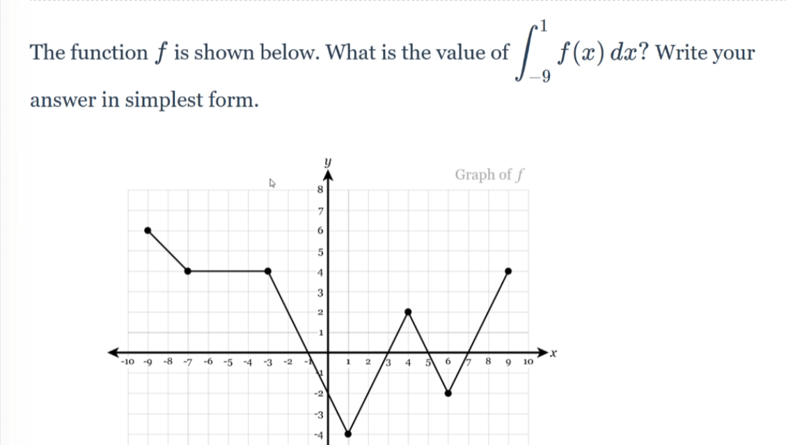 Solved The function f is shown below. What is the value of | Chegg.com
