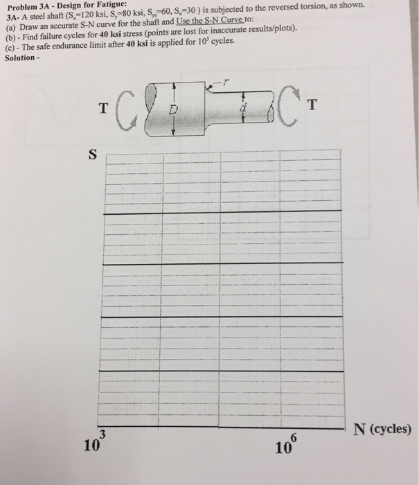 Solved A steel shaft (S_a = 120 ksi, S_y = 80 ksi, S_ys =