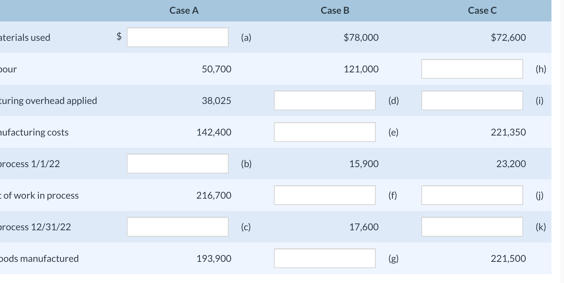 Solved Manufacturing cost data for Oriole Company, which | Chegg.com
