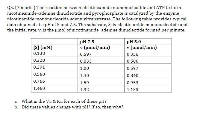 Q5. (7 marks) The reaction between nicotineamide mononucleotide and ATP to form nicotineamide-adenine dinucleotide and pyroph