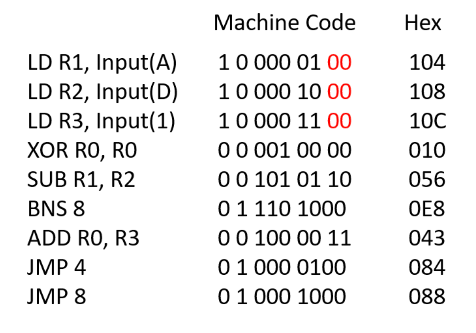 Solved Convert the following pseudo code in assembly | Chegg.com