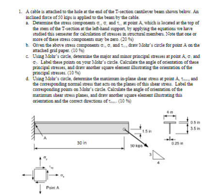 Solved 1. A cable is attached to the hole at the end of the | Chegg.com