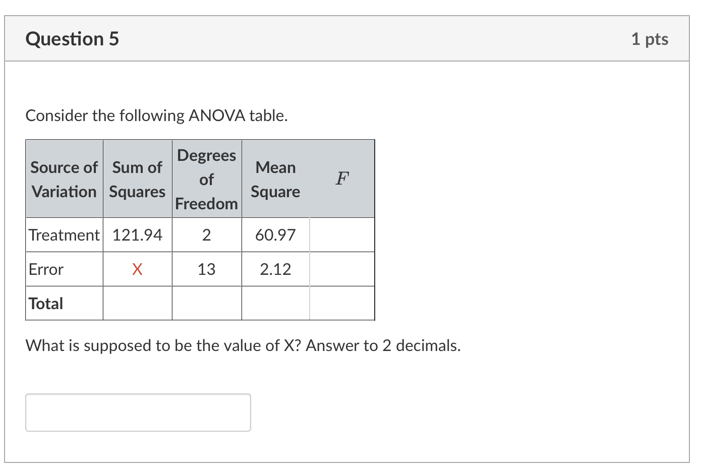 Solved Consider The Following ANOVA Table. What Is Supposed | Chegg.com